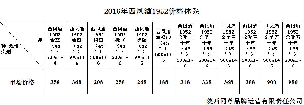 2016年最新西凤酒1952系列价格表(已调价)